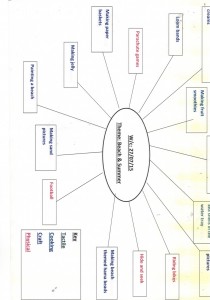 Holiday club summer 15 planning week 221072015 copy