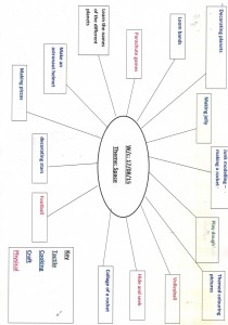 Holiday club summer 15 planning week 521072015 copy