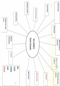 Holiday club summer 15 planning week 621072015 copy